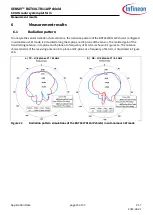 Preview for 23 page of Infineon XENSIV BGT60LTR11AIP Manual