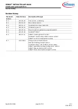 Preview for 32 page of Infineon XENSIV BGT60LTR11AIP Manual