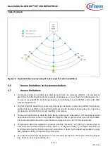 Предварительный просмотр 30 страницы Infineon XENSIV BGT60TR13C User Manual