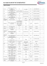 Предварительный просмотр 55 страницы Infineon XENSIV BGT60TR13C User Manual