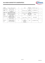 Предварительный просмотр 56 страницы Infineon XENSIV BGT60TR13C User Manual