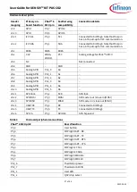 Предварительный просмотр 27 страницы Infineon XENSIV CSK PAS CO2 User Manual