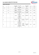 Предварительный просмотр 44 страницы Infineon XENSIV CSK PAS CO2 User Manual