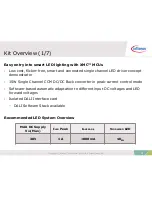 Предварительный просмотр 4 страницы Infineon XMC LED Current Control Explorer Kit Getting Started