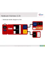 Предварительный просмотр 12 страницы Infineon XMC LED Current Control Explorer Kit Getting Started