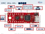 Предварительный просмотр 4 страницы Infineon XMC1100 Manual