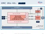 Предварительный просмотр 5 страницы Infineon XMC1100 Manual