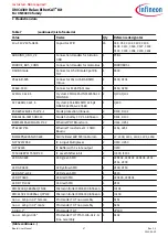 Preview for 27 page of Infineon XMC4300 Relax EtherCAT Kit-V1.1 User Manual