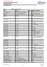 Preview for 28 page of Infineon XMC4300 Relax EtherCAT Kit-V1.1 User Manual