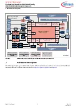 Предварительный просмотр 6 страницы Infineon XMC4700 Manual