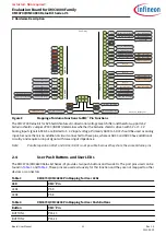 Предварительный просмотр 11 страницы Infineon XMC4700 Manual