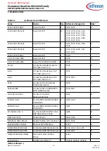 Предварительный просмотр 25 страницы Infineon XMC4700 Manual