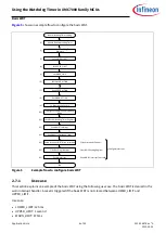 Preview for 8 page of Infineon XMC7200 Using Manual