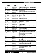 Preview for 31 page of Infinite Peripherals 216 User Manual