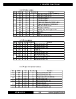 Preview for 35 page of Infinite Peripherals 216 User Manual