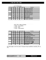 Preview for 36 page of Infinite Peripherals 216 User Manual