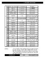 Preview for 79 page of Infinite Peripherals 216 User Manual