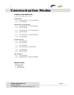 Preview for 5 page of Infinite Peripherals PP-55 Supplementary Manual