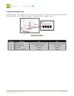 Preview for 32 page of Infinite Peripherals Stimare DPP-255 User Manual