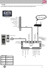 Предварительный просмотр 11 страницы Infinite Play Flat Z1001 Installation And Operation Manual