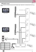 Preview for 14 page of Infinite Play Z6001 Installation And Operation Manual