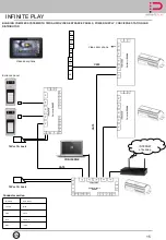 Preview for 15 page of Infinite Play Z6001 Installation And Operation Manual