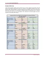 Preview for 8 page of Infinite Farview Microwave FMCK1015 User Manual