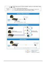 Preview for 9 page of Infinite l-com DT10-2G-8GP+ User Manual