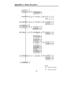 Preview for 24 page of Infinite ZI250C User Manual