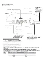 Предварительный просмотр 6 страницы Infiniton AP-210 Owner'S Manual