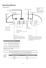 Предварительный просмотр 15 страницы Infiniton AP-210 Owner'S Manual