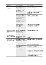 Preview for 60 page of Infiniton DIW-3614WHL Instruction Manual