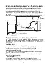 Preview for 83 page of Infiniton DIW-3614WHL Instruction Manual