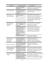 Preview for 91 page of Infiniton DIW-3614WHL Instruction Manual