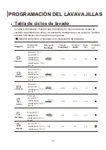 Предварительный просмотр 93 страницы Infiniton DIW-4510W Instruction Manual