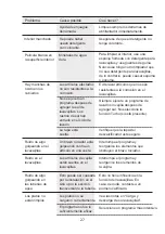 Preview for 27 page of Infiniton DIW-6115B3 Instruction Manual