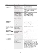 Preview for 28 page of Infiniton DIW-6115B3 Instruction Manual