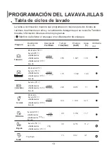 Preview for 44 page of Infiniton DIW-6115B3 Instruction Manual