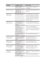 Preview for 77 page of Infiniton DIW-6115B3 Instruction Manual