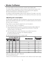 Preview for 87 page of Infiniton DIW-6115B3 Instruction Manual