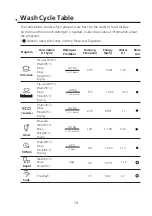 Preview for 94 page of Infiniton DIW-6115B3 Instruction Manual