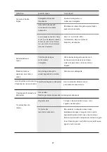 Preview for 127 page of Infiniton DIW-6115B3 Instruction Manual