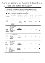 Preview for 146 page of Infiniton DIW 61STB Instruction Manual