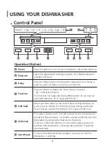 Preview for 35 page of Infiniton DIW-6S12 Instruction Manual