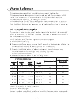 Preview for 37 page of Infiniton DIW-6S12 Instruction Manual