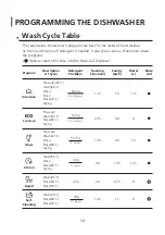 Preview for 44 page of Infiniton DIW-6S12 Instruction Manual