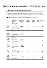 Preview for 93 page of Infiniton DIW-6S12 Instruction Manual