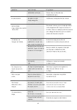 Preview for 125 page of Infiniton DIW-6S12 Instruction Manual