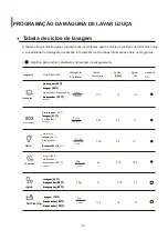 Preview for 142 page of Infiniton DIW-6S12 Instruction Manual