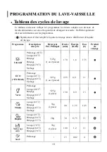 Preview for 191 page of Infiniton DIW-6S12 Instruction Manual